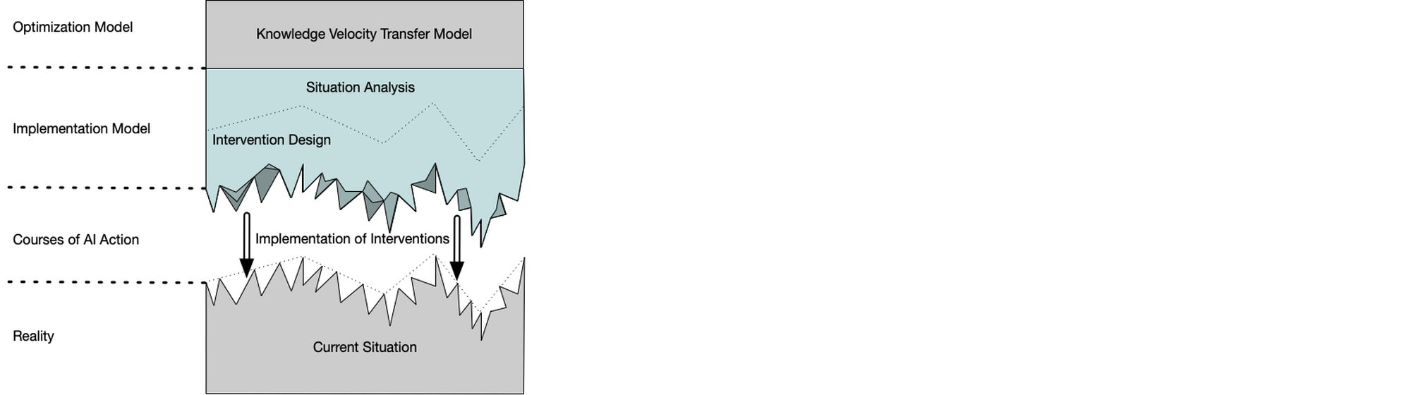 WiTrAI – AI Interventions in Recurring Knowledge Transfer Situations